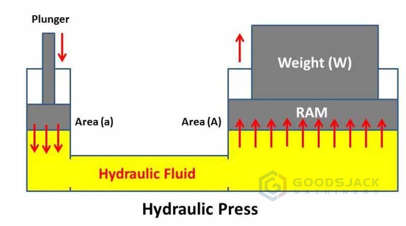 hydraulic press machine