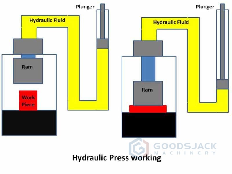 hydraulic press machine working