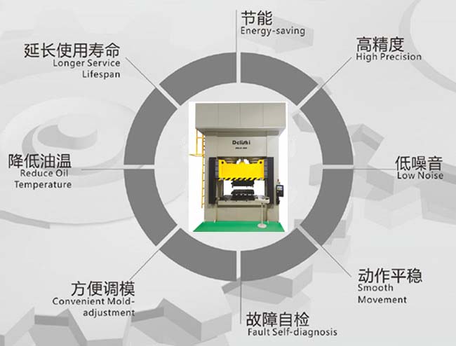 servo hydraulic press machine