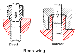 redrawing process