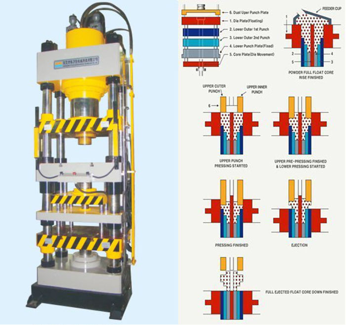 automatic ceramic power hydraulic press machine