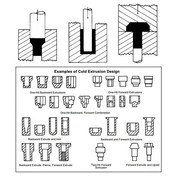 Method of Cavity Cold Extrusion Press