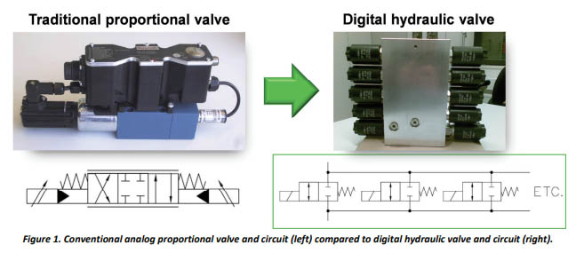 digital hydraulic