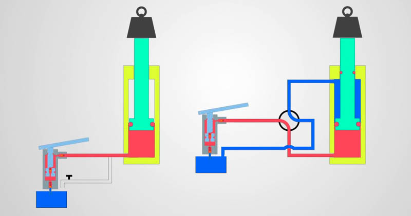 single acting double acting hydraulic cylinder