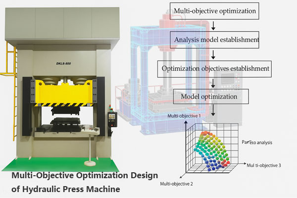 Multi-Objective Optimization Design of Hydraulic Press Machine